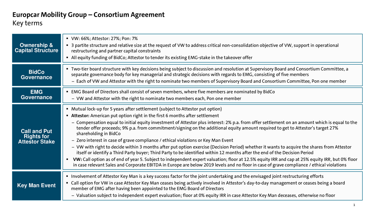 Europcar Mobility Group – Consortium Agreement