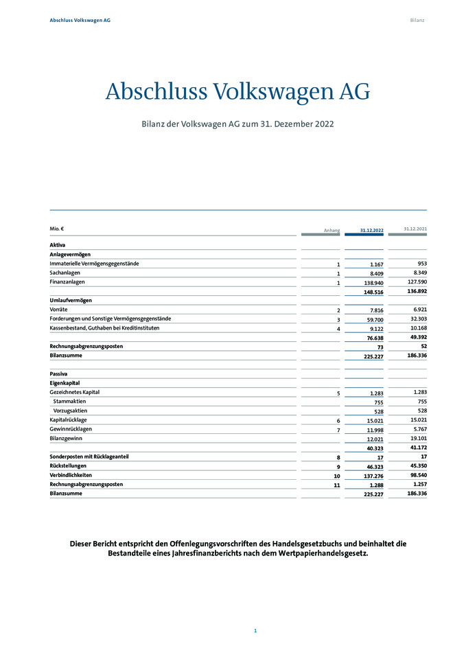 Jahresabschluss Volkswagen Aktiengesellschaft zum 31. Dezember 2022