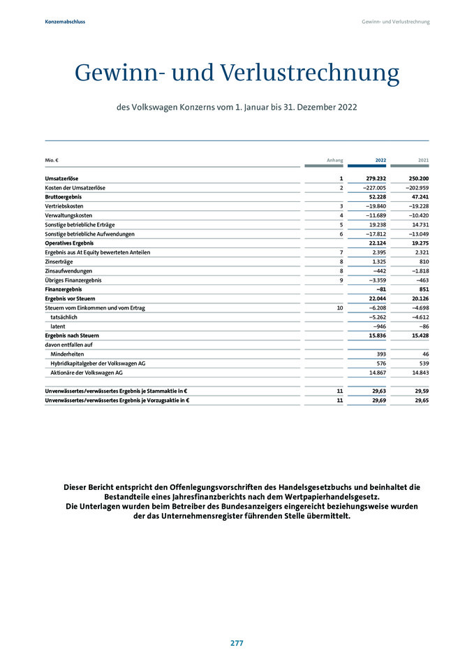 Konzernabschluss Volkswagen Aktiengesellschaft zum 31. Dezember 2022