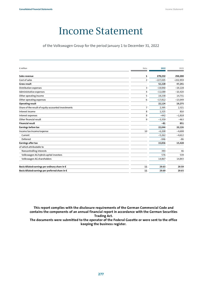 Consolidated Financial Statements of Volkswagen Aktiengesellschaft as at December 31, 2022