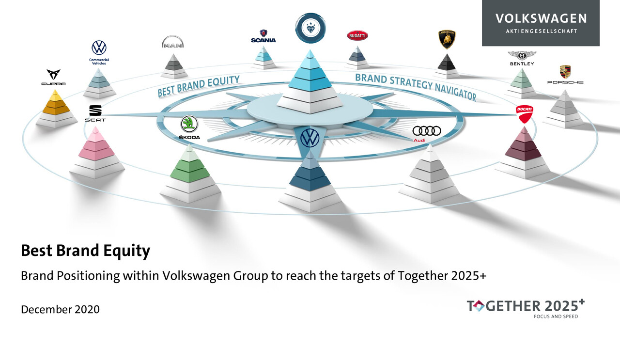 Brand Positioning within Volkswagen Group