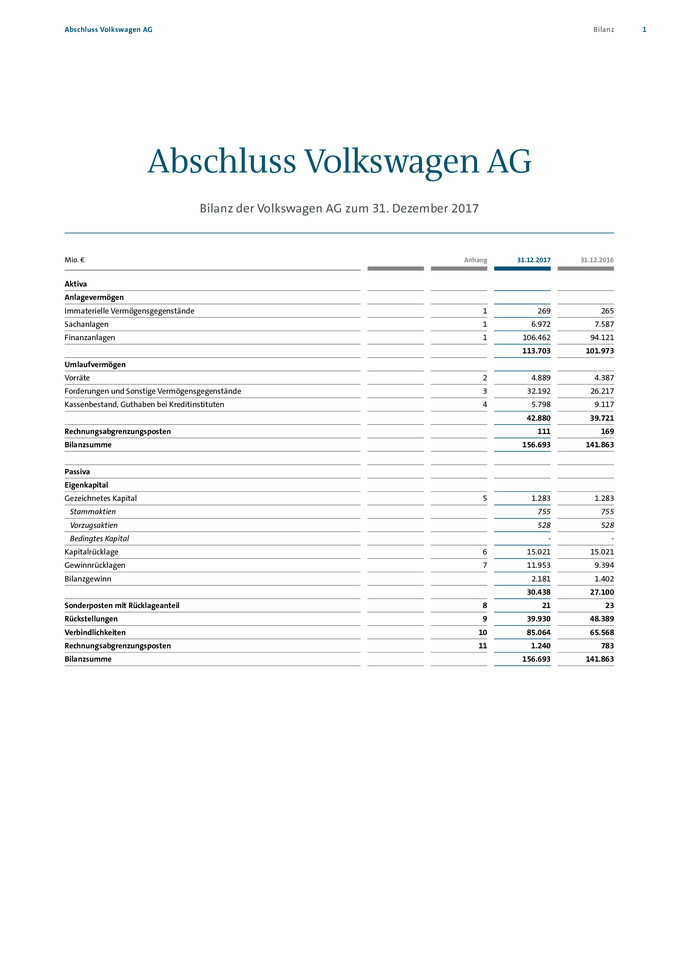 Jahresabschluss Volkswagen Aktiengesellschaft zum 31.12.2017