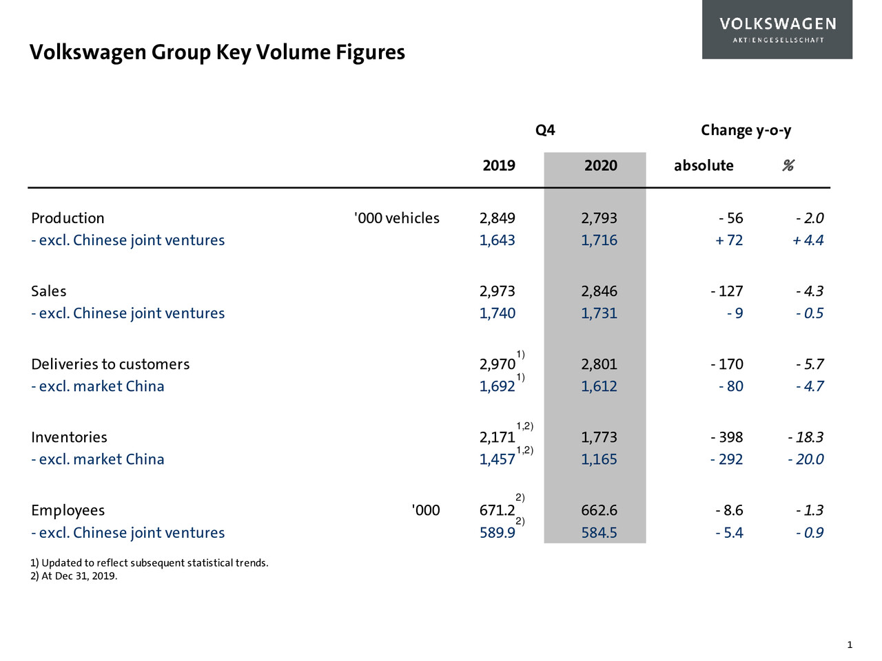 Q4 Analysis 2020