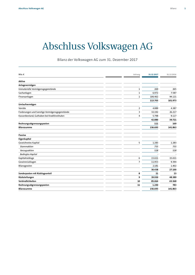 Volkswagen AG. Jahresabschluss der Volkswagen AG zum 31.12.2017 - 13.03.2018