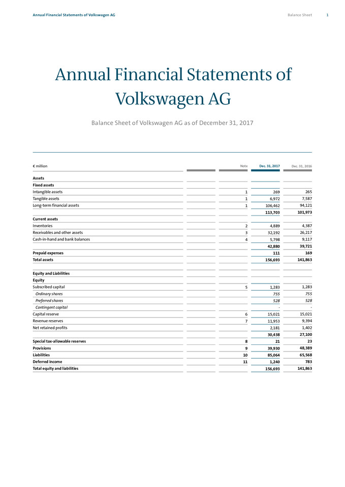 Volkswagen AG. Annual Financial Statements of Volkswagen AG 2017 - 13.03.2018