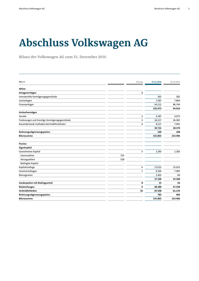 Volkswagen AG. Jahresabschluss der Volkswagen AG zum 31.12.2016 - 14.03.2017