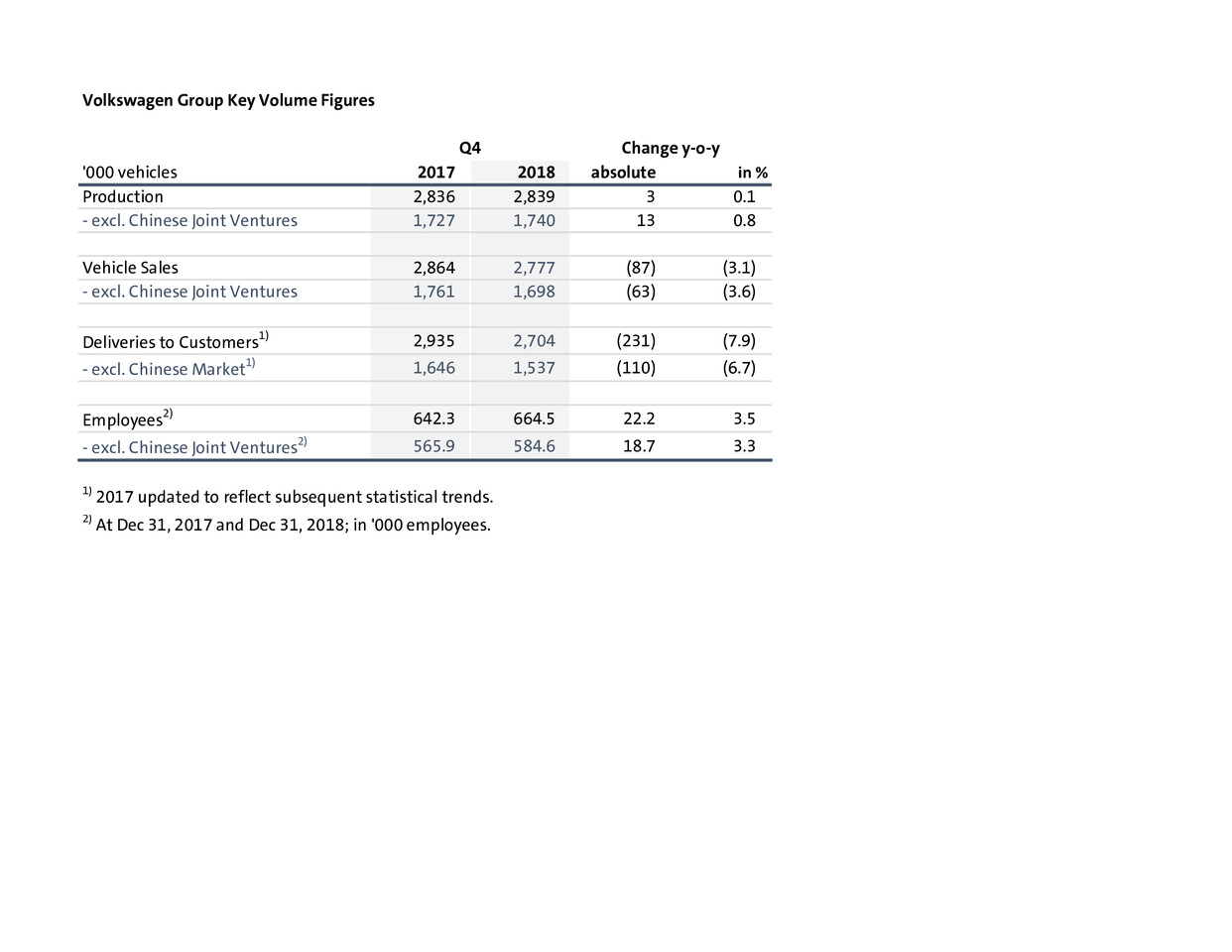 Volkswagen AG Q4 Analysis 2018