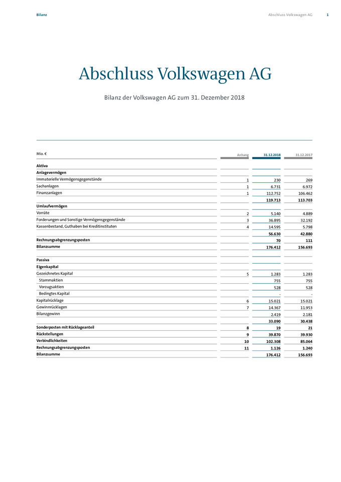 Jahresabschluss der Volkswagen AG zum 31.12.2018