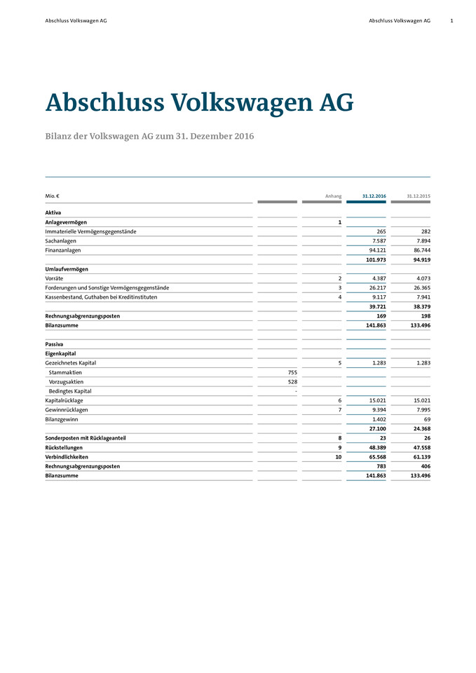 Jahresabschluss Volkswagen AG zum 31.12.2016
