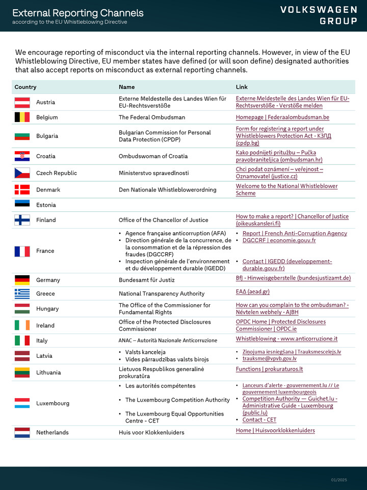 2025 External Reporting Channels