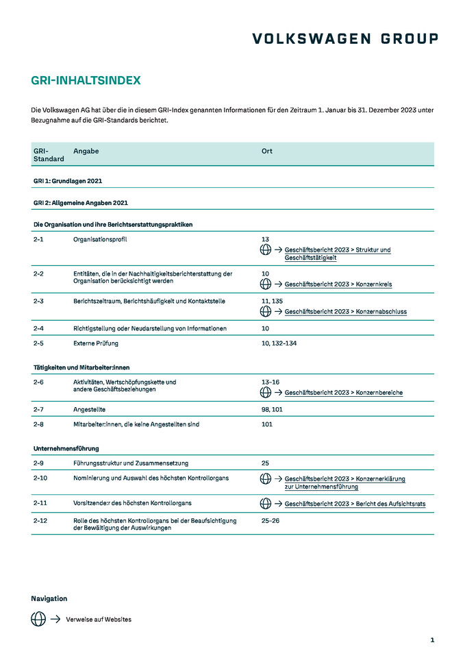 GRI Inhaltsindex 1. Januar bis 31. Dezember 2023