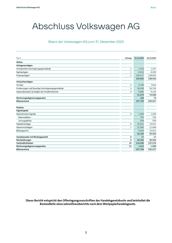 Jahresabschluss Volkswagen Aktiengesellschaft zum 31. Dezember 2023