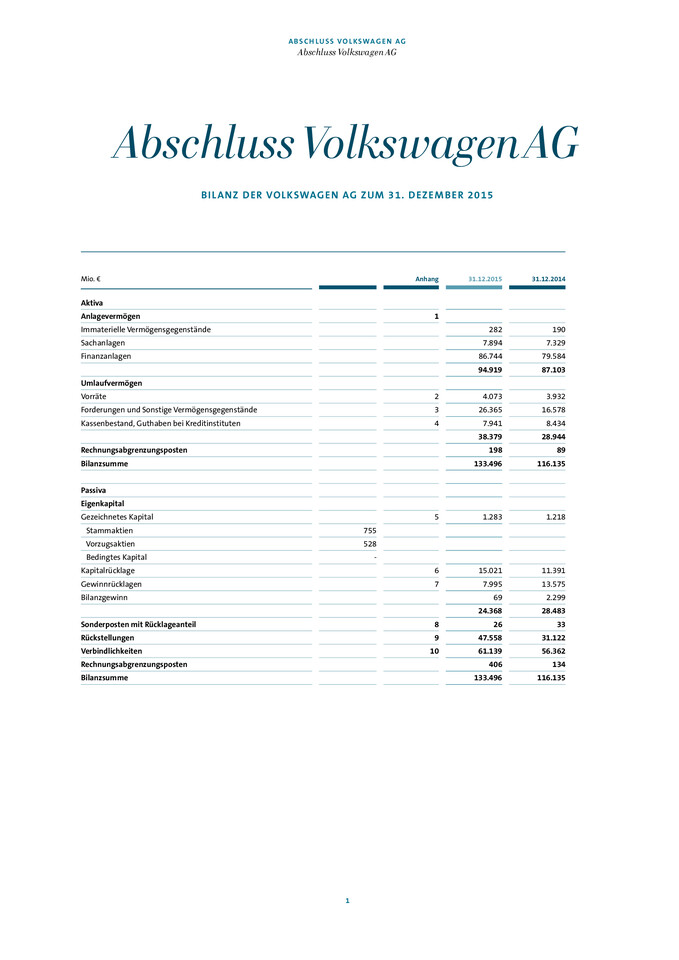 Jahresabschluss Volkswagen AG zum 31.12.2015