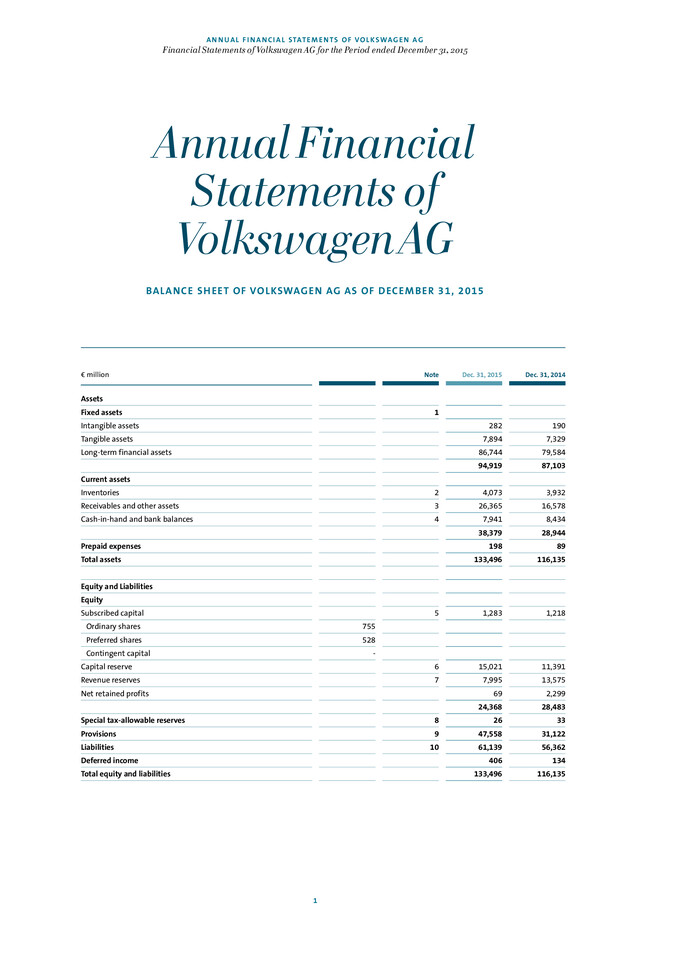 Annual Financial Statements of Volkswagen AG 2015