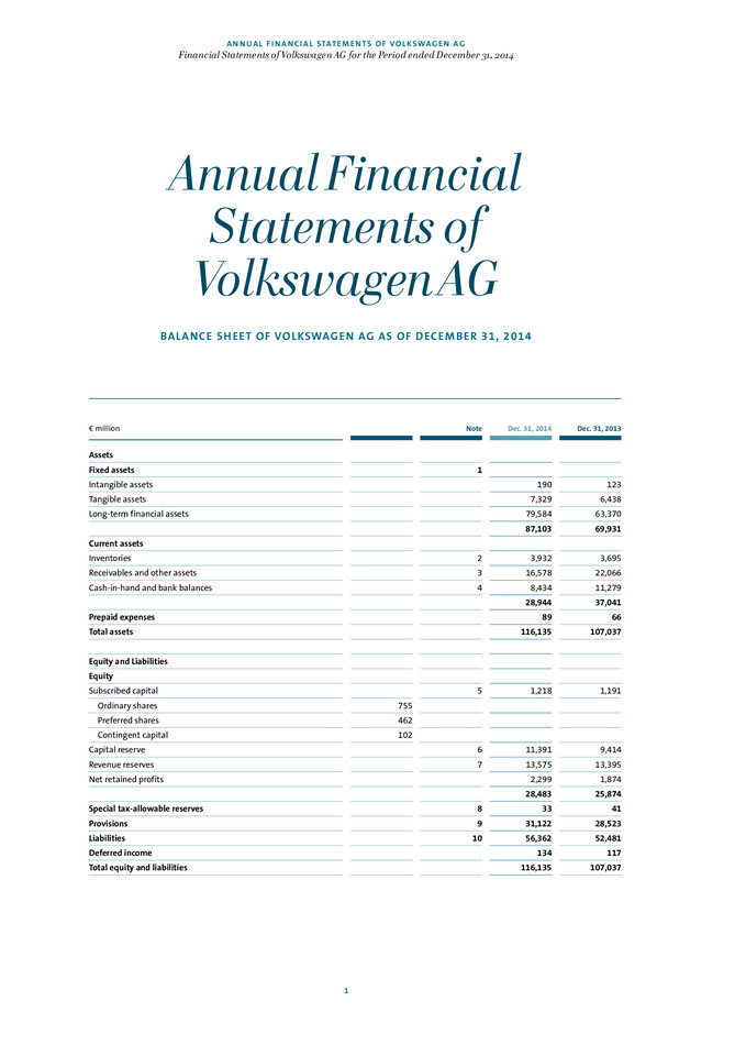 Annual Financial Statements of Volkswagen AG 2014