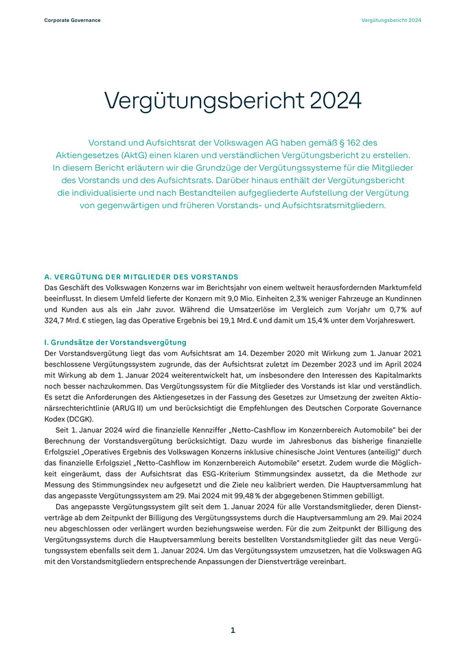 Vergütungsbericht 2024