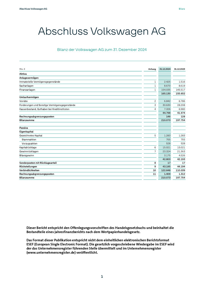 Jahresabschluss Volkswagen Aktiengesellschaft zum 31. Dezember 2024