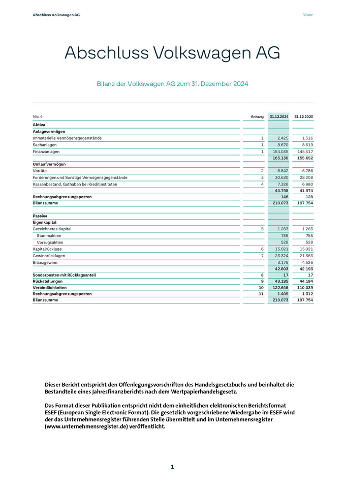 Jahresabschluss Volkswagen Aktiengesellschaft zum 31. Dezember 2024