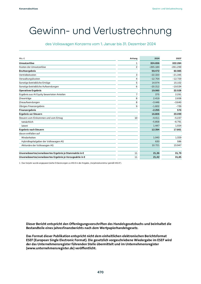 Konzernabschluss Volkswagen Aktiengesellschaft zum 31. Dezember 2024
