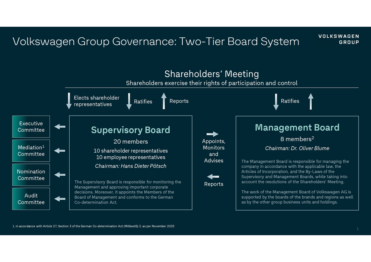 Two-Tier Board System