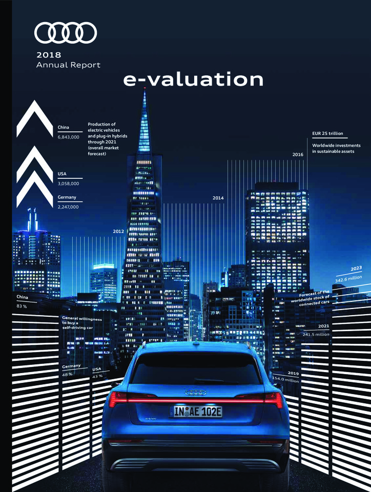 Audi AG Annual and Sustainability Report 2018