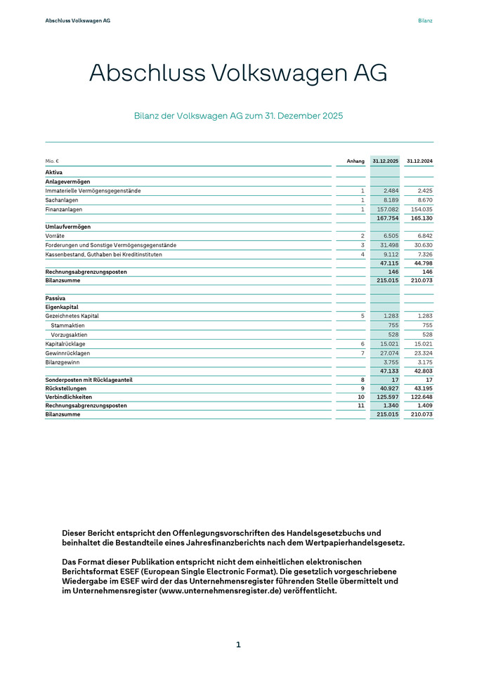 Jahresabschluss Volkswagen Aktiengesellschaft zum 31. Dezember 2025