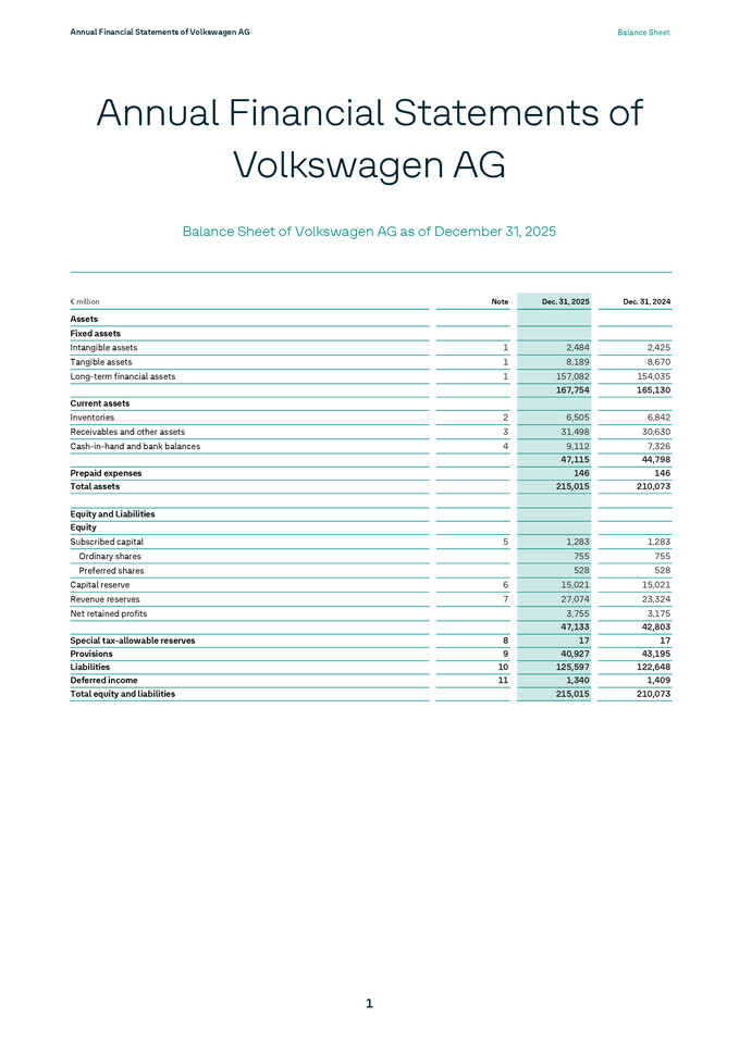 Annual Financial Statements of Volkswagen Aktiengesellschaft as at 31.12.2025