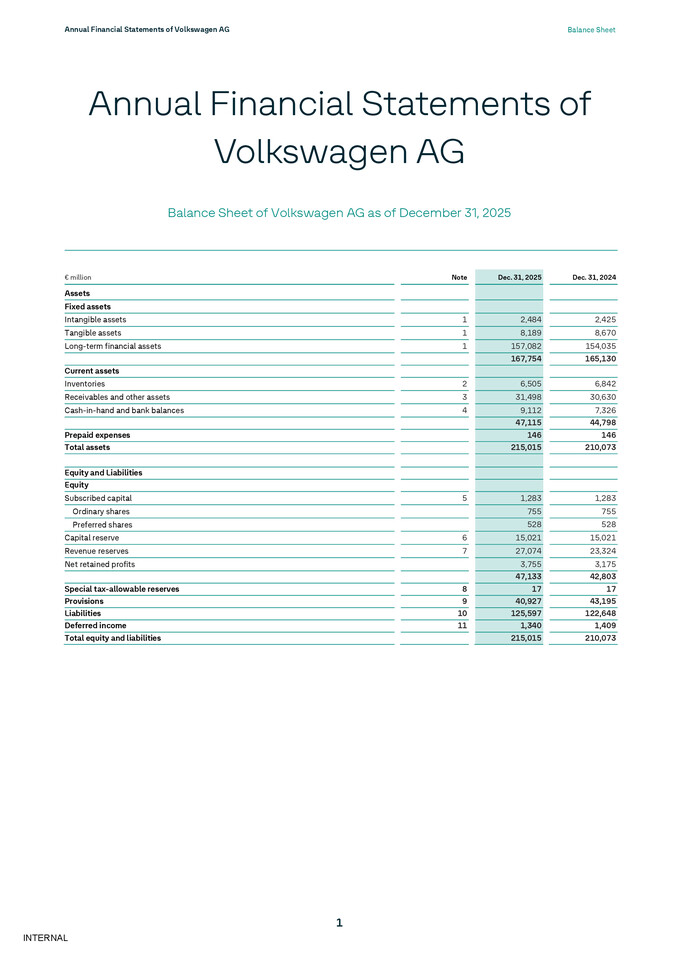 Annual Financial Statements of Volkswagen Aktiengesellschaft as at 31.12.2025