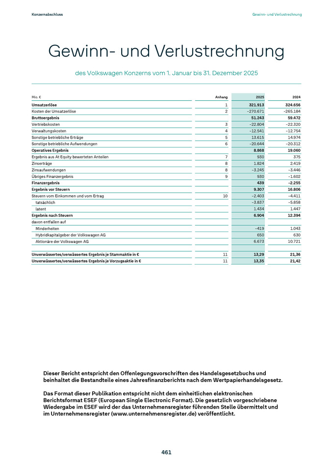 Konzernabschluss Volkswagen Aktiengesellschaft zum 31. Dezember 2025