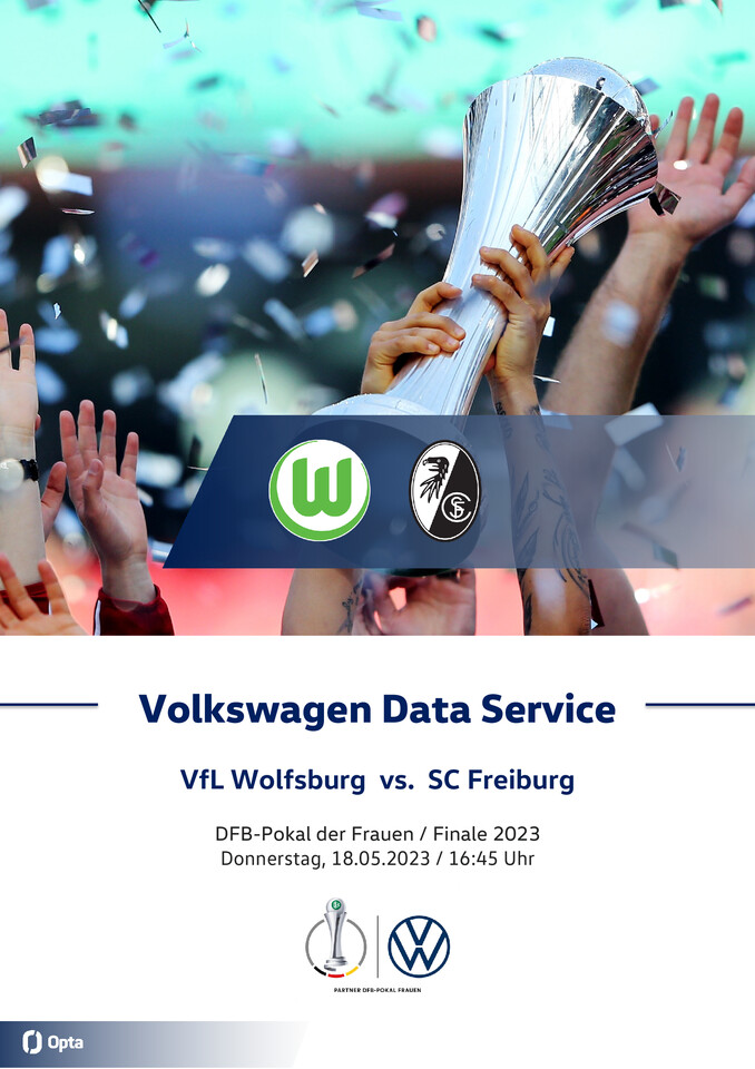 Alle Zahlen und Fakten zum DFB-Pokalfinale der Frauen 2023: Volkswagen als Vorlagengeber für die Medien