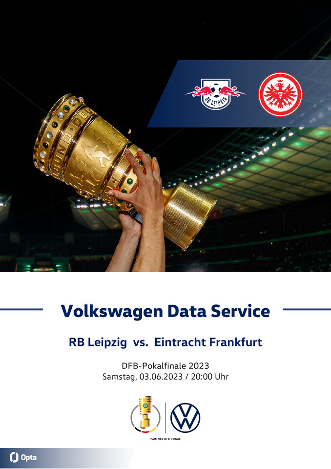 Alle Zahlen und Fakten zum DFB-Pokalfinale 2023 : Volkswagen als Vorlagengeber für die Medien