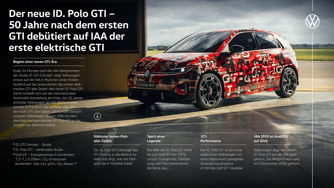 Der neue ID. Polo GTI - Fact sheet