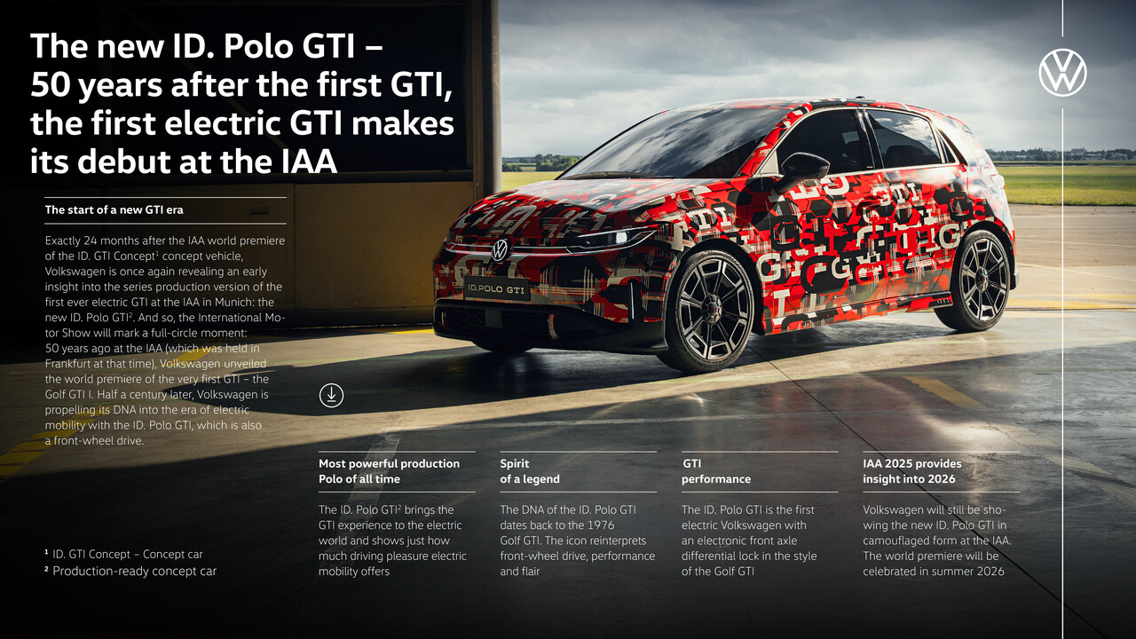 The new ID. Polo GTI - Fact sheet