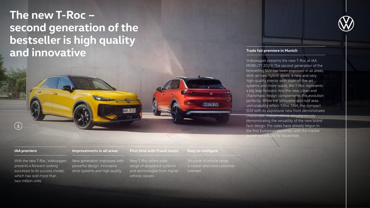 The new T-Roc - Fact sheet