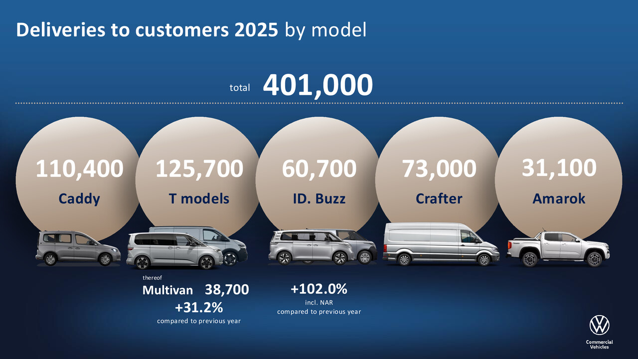 Annual Media Call 2026 - Rede Stefan Mecha
