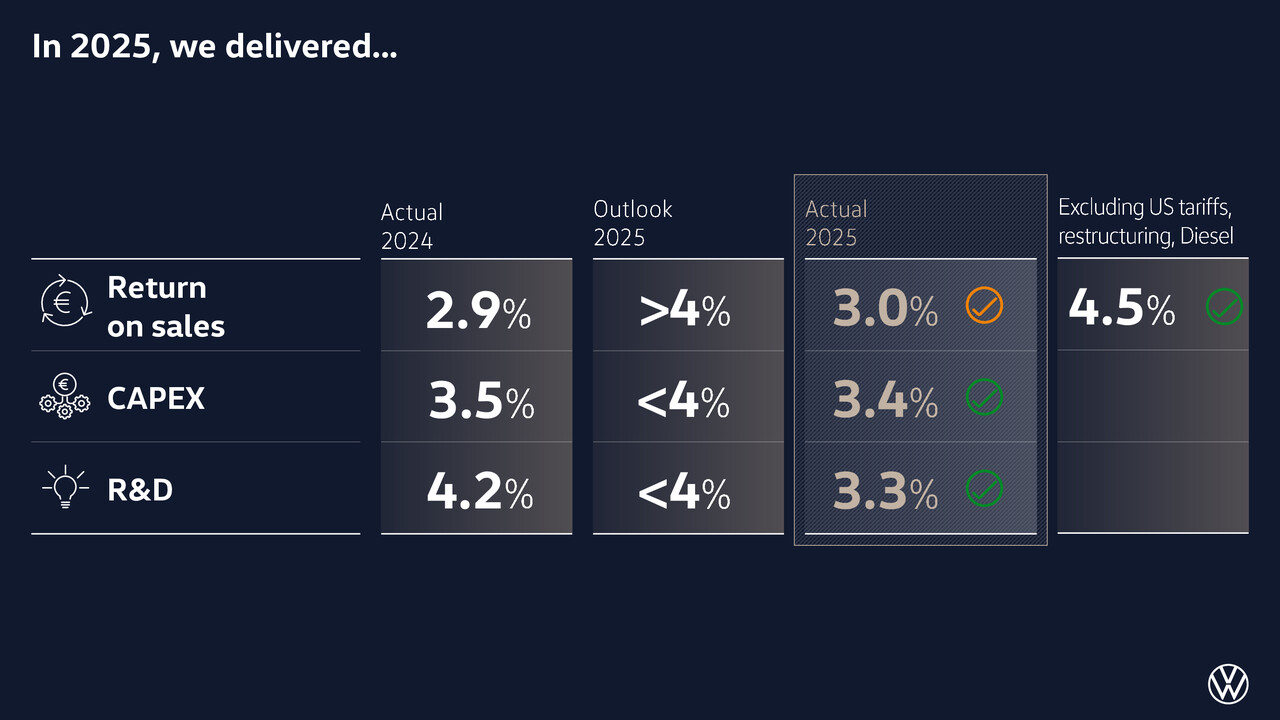 Annual Media Call - Speech David Powels