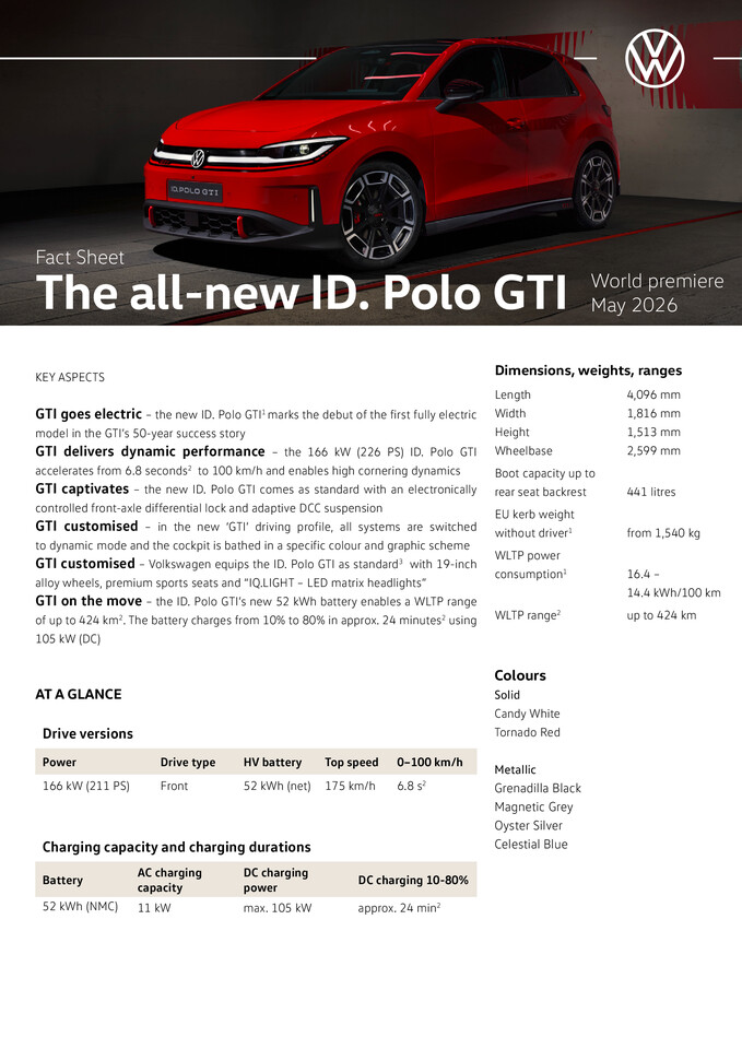 The all-new ID. Polo GTI - Factsheet