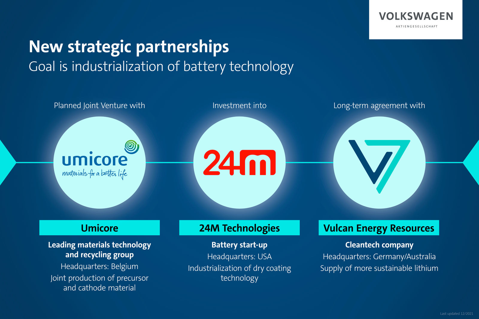 Volkswagen enters into strategic partnerships for the industrialization of battery technology