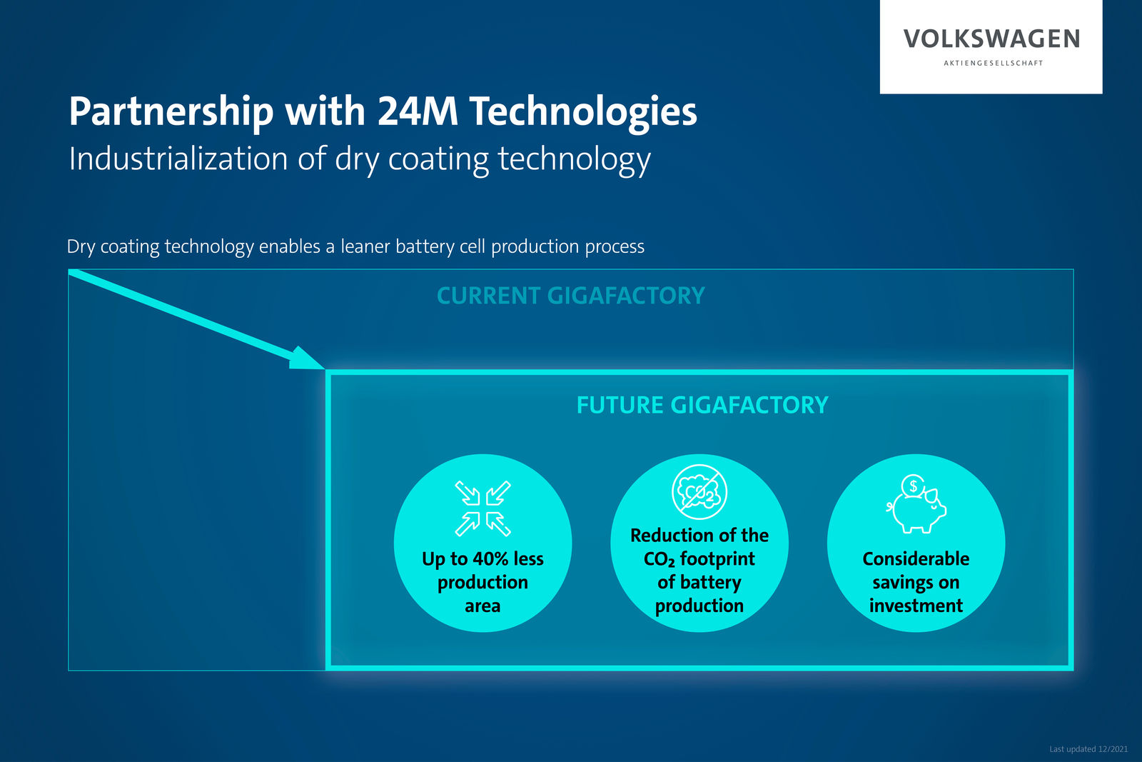 Volkswagen enters into strategic partnerships for the industrialization of battery technology