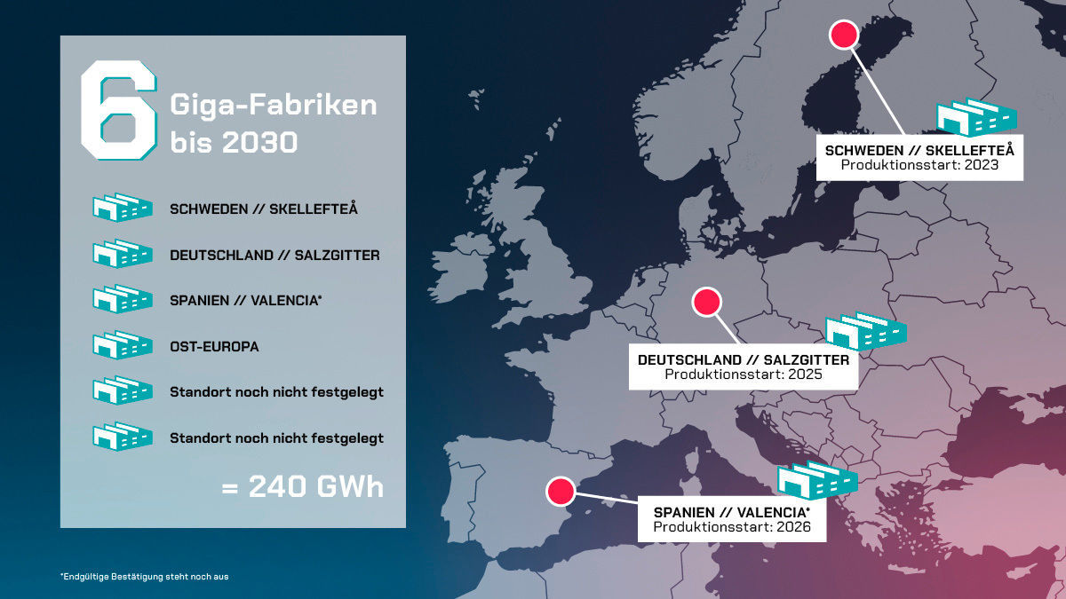 Infografik zu sechs geplanten Giga-Fabriken in Europa bis 2030.