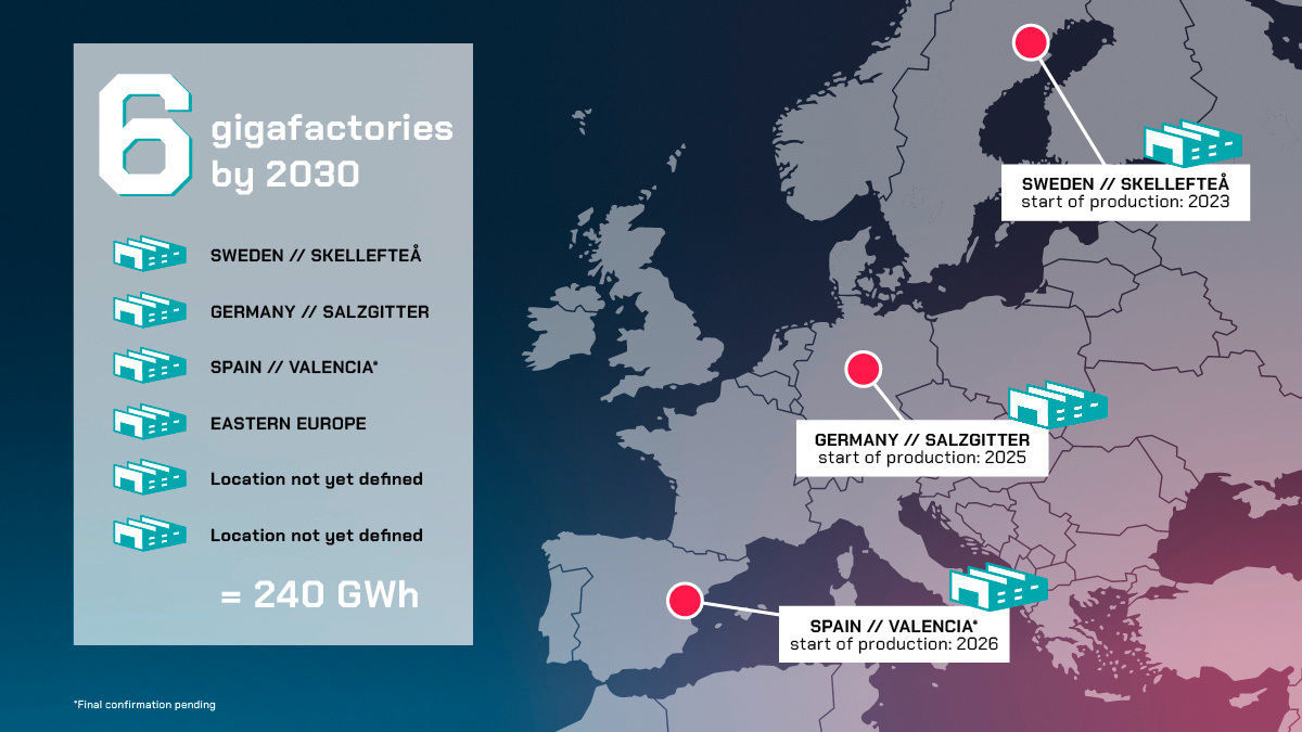 Infographic on six planned gigafactories in Europe by 2030.
