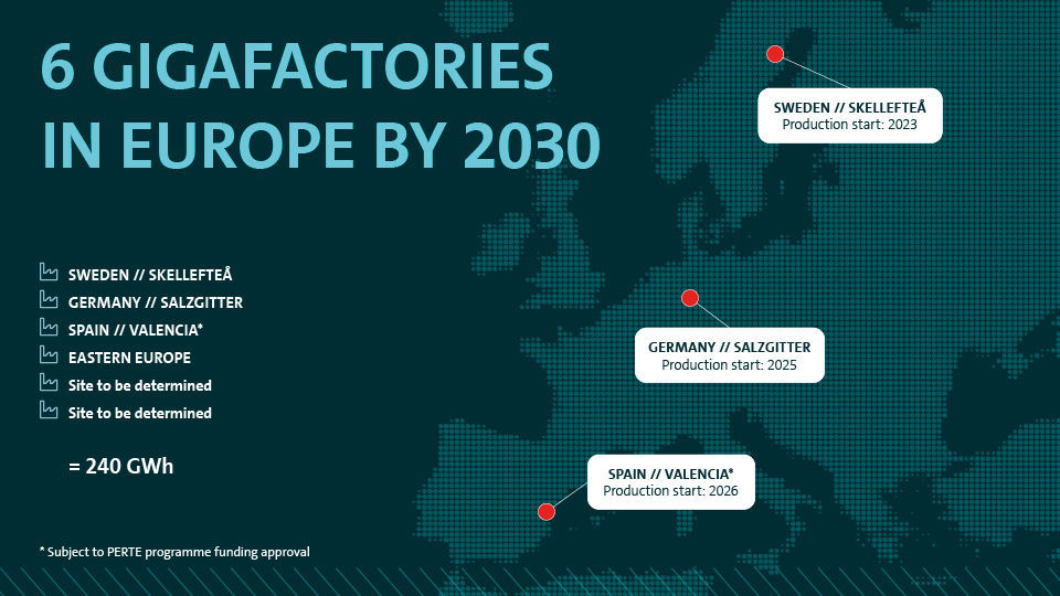 Ground breaking in Salzgitter: Volkswagen enters global battery business with “PowerCo”