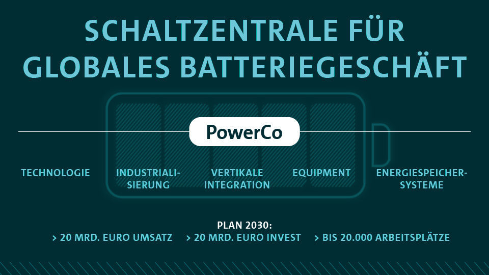 Grundsteinlegung in Salzgitter: Volkswagen startet mit „PowerCo“ ins globale Batteriegeschäft