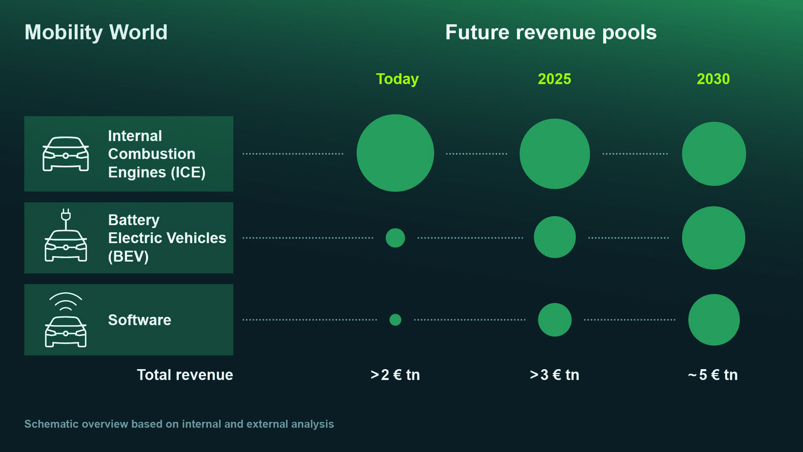 Infographic Future Revenue Pool