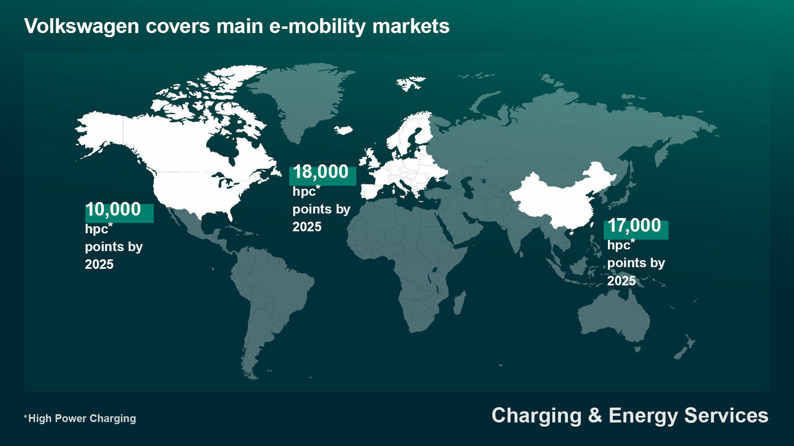 Volkswagen covers main e-mobility markets