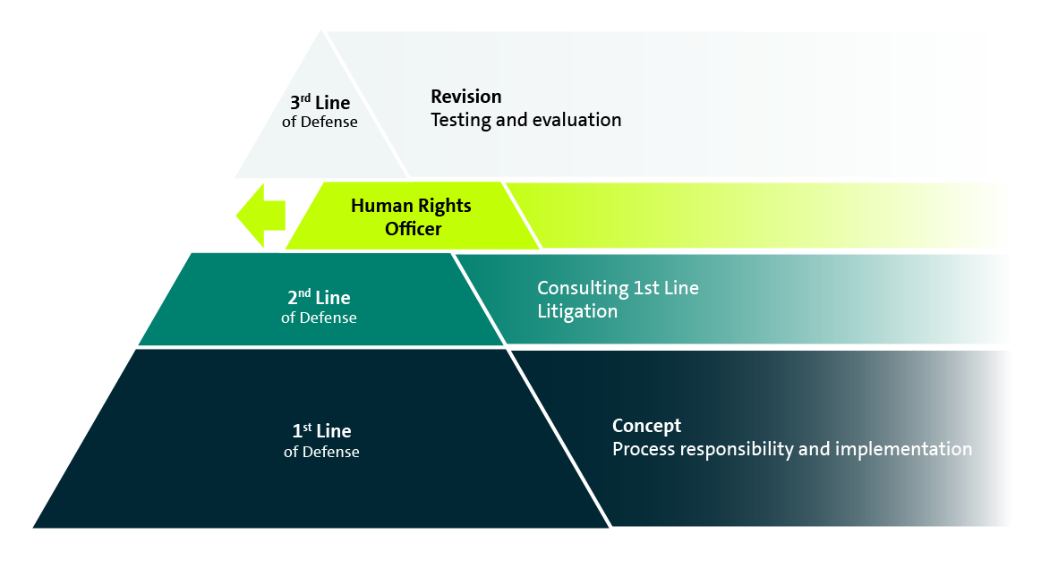 Human Rights | Volkswagen Group
