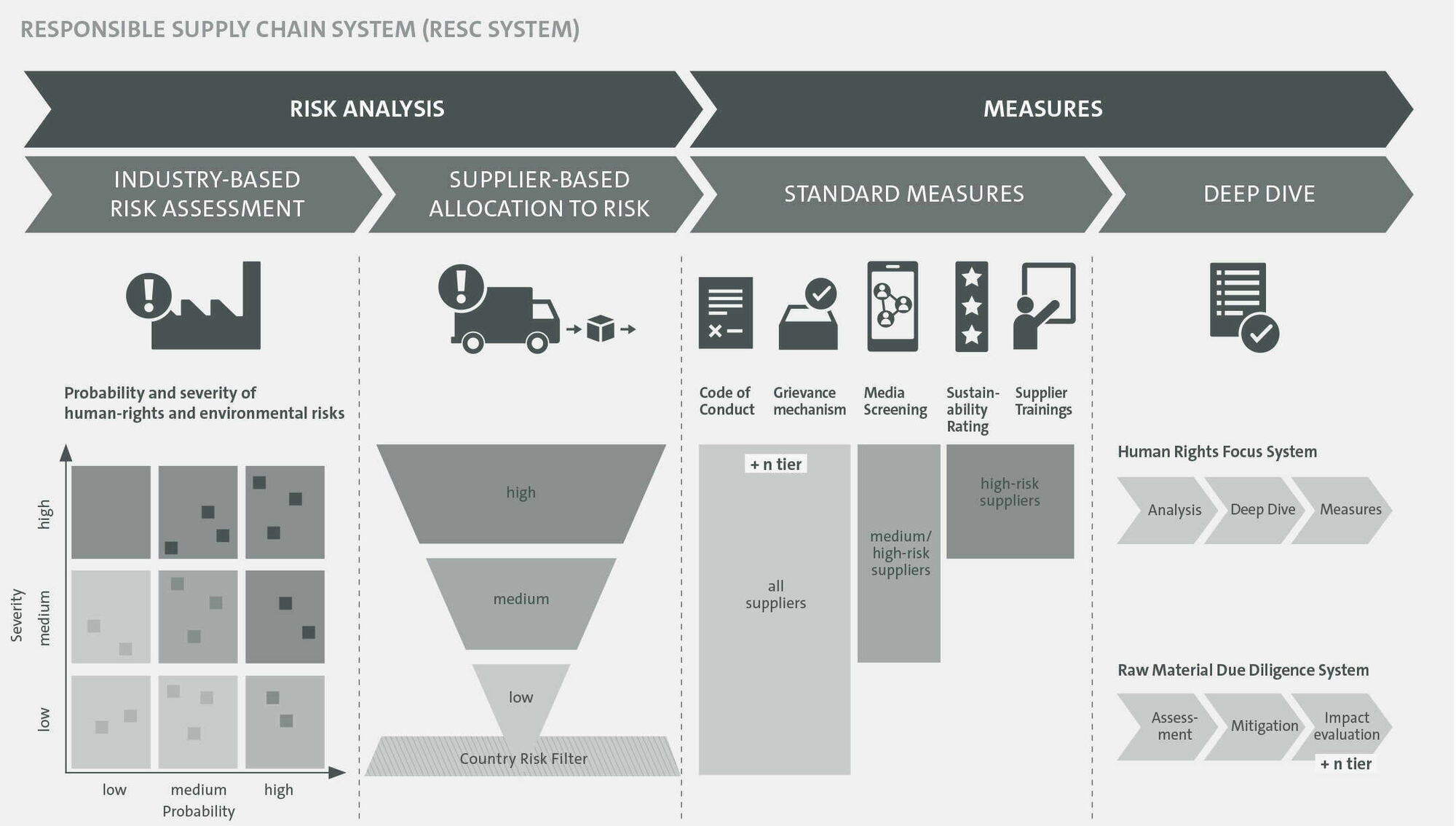 Sustainability in the Supply Chain Volkswagen Group
