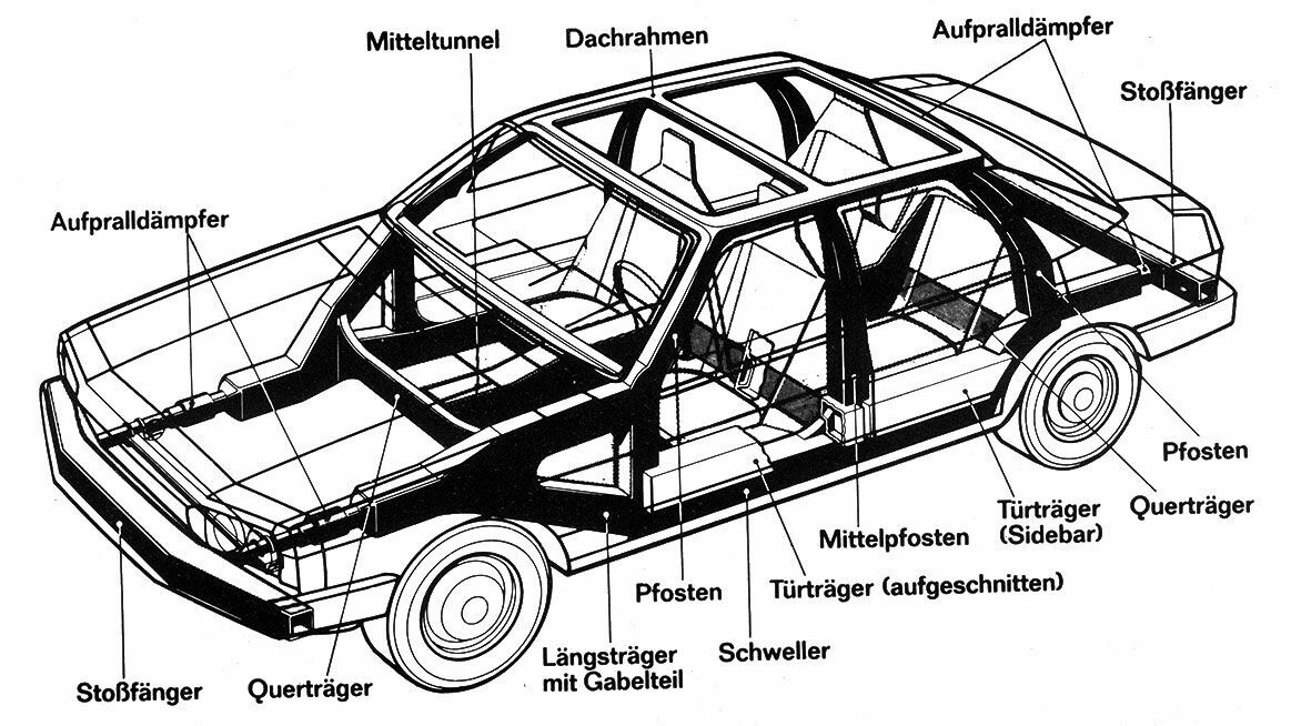 Chronik 1972: Experimental-Safety-Car