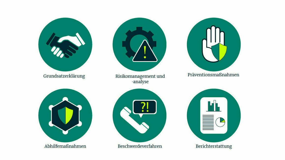Schutzgüter und Sorgfaltspflichten des LkSG
