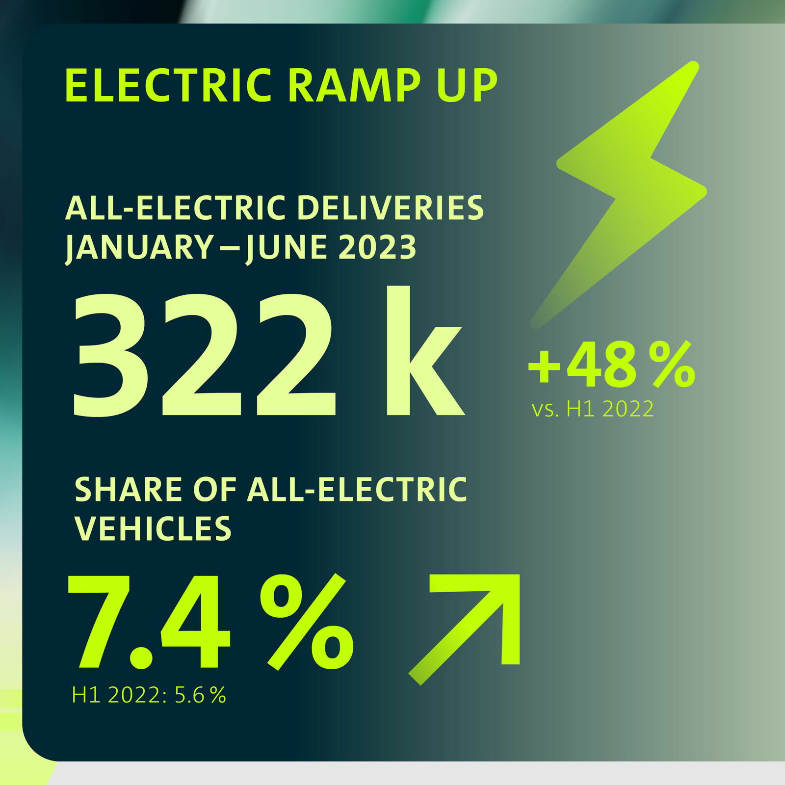 Electric Ramp Up